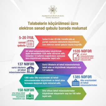 Köçürülmək istəyən tələbələrin sayı <span style="color:red;">AÇIQLANDI  