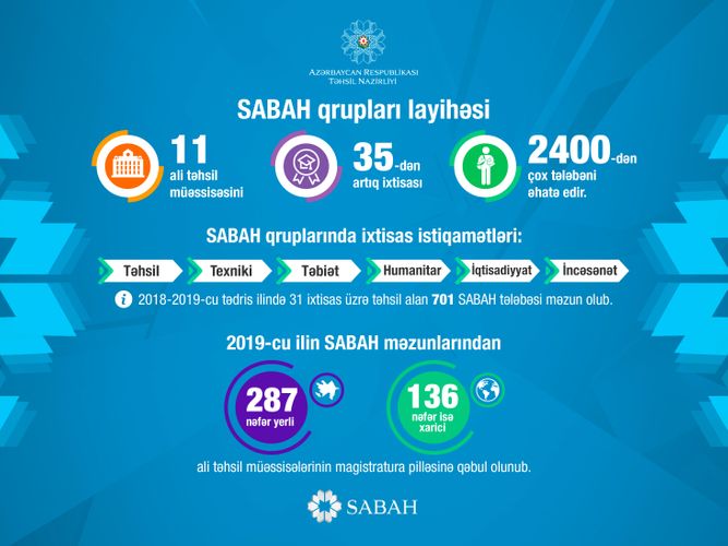 SABAH qruplarında təhsil alan tələbələrin sayı AÇIQLANDI 