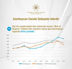 Azərbaycan Cənubi Qafqazda liderdir