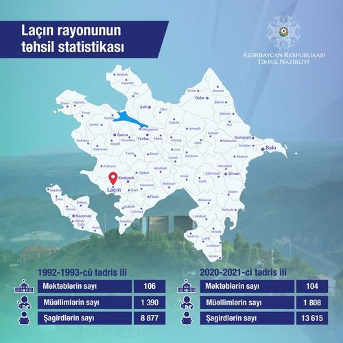 Laçın rayonunun təhsil STATİSTİKASI