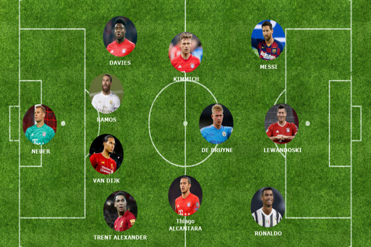 İlin dünya yığmaları və ən yaxşı futbolçuları müəyyənləşib