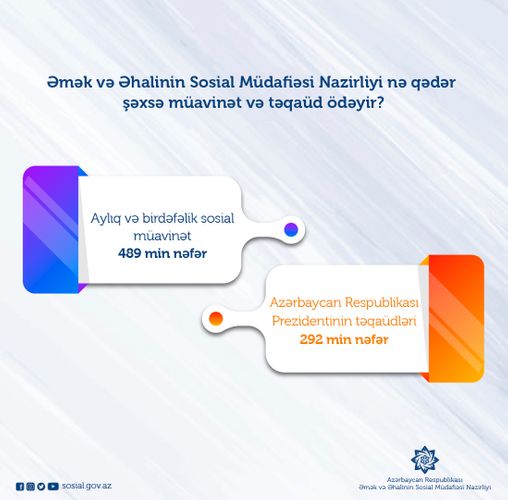  Müavinət və təqaüd alanların sayı AÇIQLANDI 