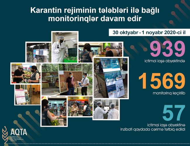 Karantin tələblərini pozan 57 obyekt CƏRİMƏLƏNDİ