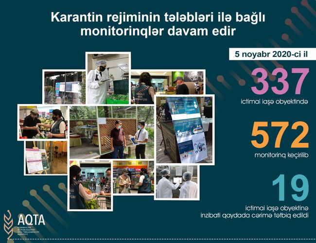 Karantin tələblərini pozan obyektlər aşkarlandı