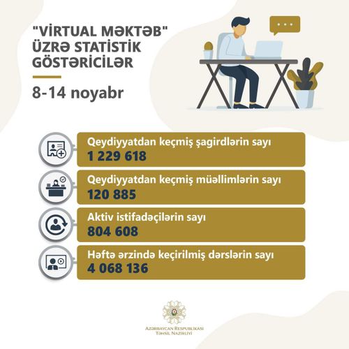 “Virtual məktəb”in əhatə dairəsi genişlənir