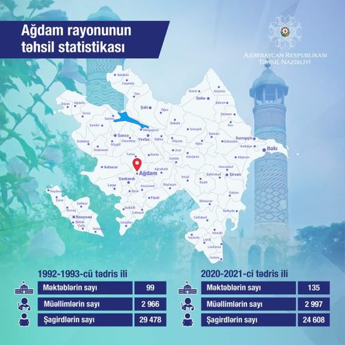 Ağdam rayonunun təhsil statistikası