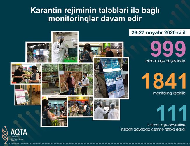 Karantin tələblərini pozan 111 obyekt CƏRİMƏLƏNDİ