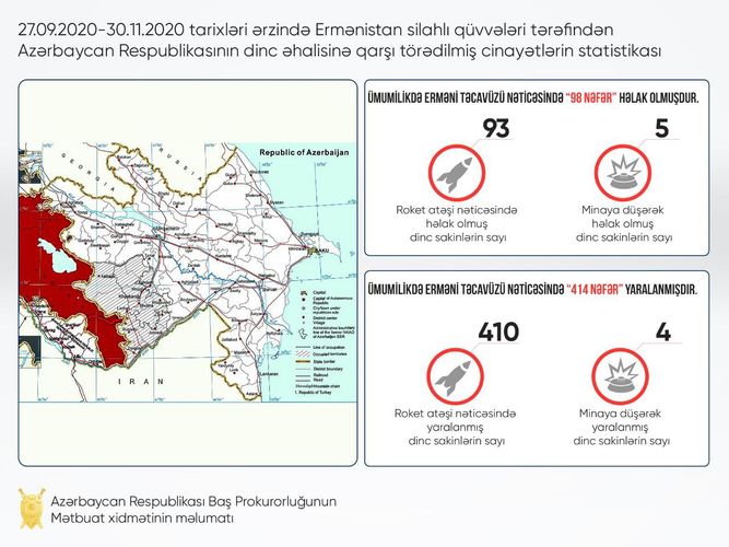 Ermənilər 98 dinc sakinimizi öldürüb, 414-nü yaralayıb - RƏSMİ