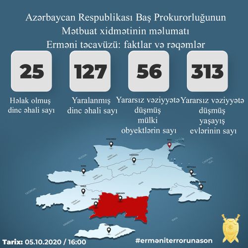 Cəbhədə 25 mülki vətəndaşımız ölüb, 127-i yaralanıb - PROKURORLUQ