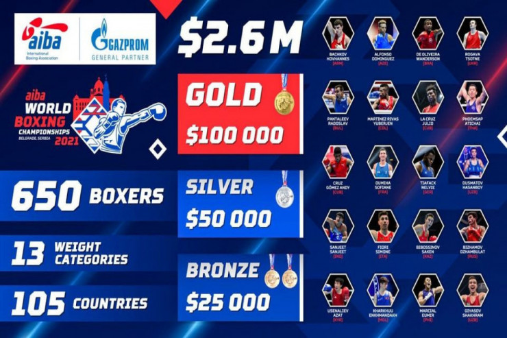 Dünya çempionatına Azərbaycanın  bu boksçuları gedəcək