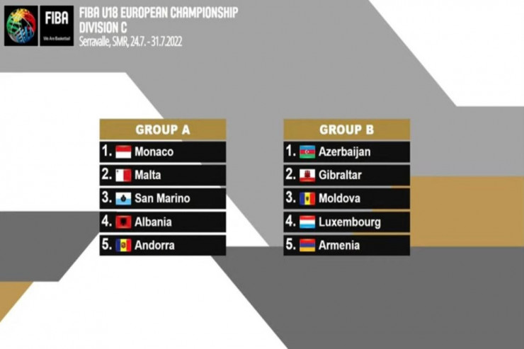  AVRO-2022:   Azərbaycan və Ermənistan eyni qrupa düşüb