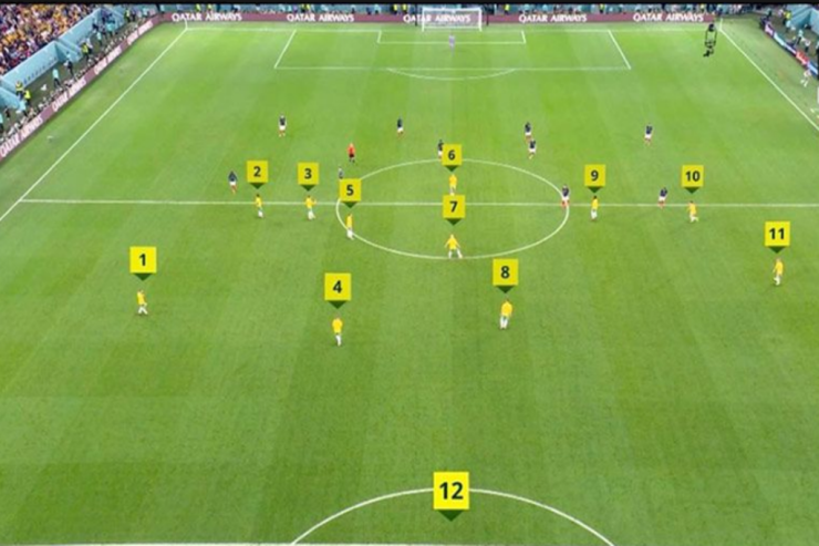 DÇ-2022: Bir komandadan  12 oyunçu   meydana çıxdı