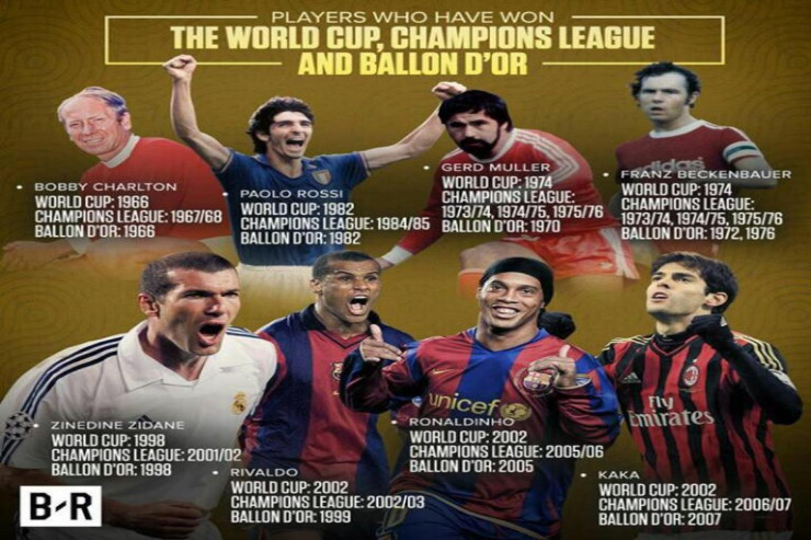 Dünya çempionu, “Qızıl top”u və Çempionlar Liqasını  qazanan futbolçular 