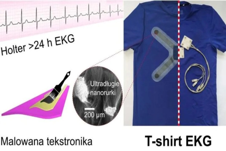 Ürəyin ritmini izləyən köynək yaradıldı