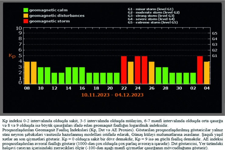 Kosmosda qasırğa gözlənilir - RƏSƏDXANA 