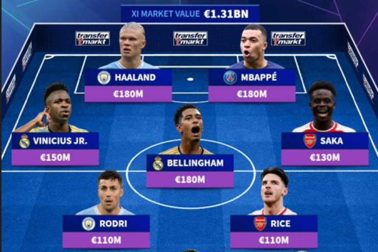 Çempionlar Liqasında 1/4 finalın ən bahalı oyunçularından  ibarət simvolik komanda açıqlanıb - HEYƏT 