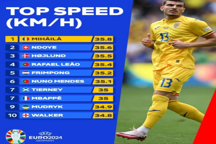 Avro 2024: Ən sürətli   10 futbolçu - SİYAHI 