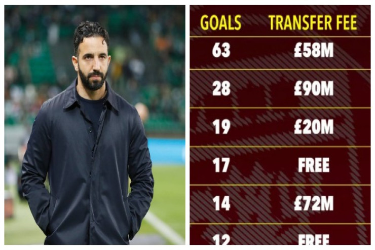 Hər qol üçün  20 milyon:   "Mançester Yunayted”in ən uğursuz hücumçularının adı AÇIQLANDI 