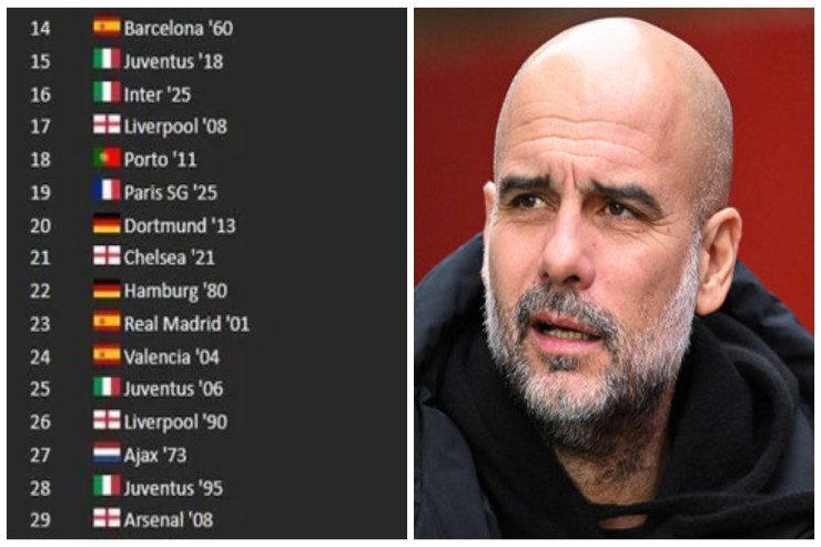 Tarixin  ən yaxşı   30 komandası: Qvardiola üç ən yaxşı klubun  arxitektoru