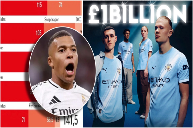 Forma sponsorluq gəlirlərinə görə  ən yaxşı 10 klub - SİYAHI 