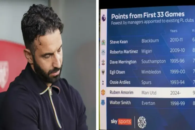 Amorim üçün Premyer Liqa tarixində dəhşətli statistika  