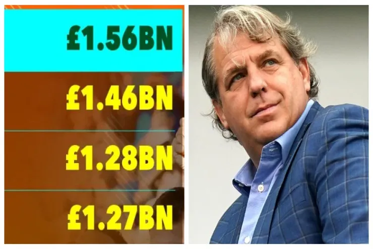 Premyer Liqanın 5 komandası dünyanın ən bahalılarının  reytinqində - SİYAHI 