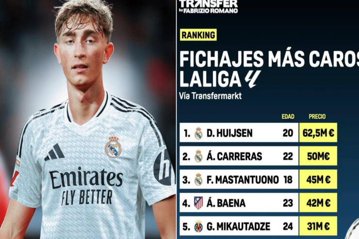 Bu yay La Liqada ən bahalı  10 transfer: “Real” rekordçudur 