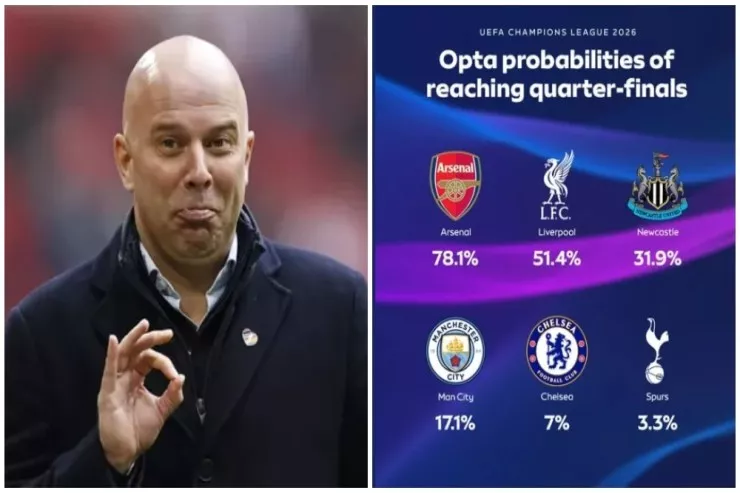 İngiltərə klublarının Çempionlar Liqasının növbəti mərhələsinə  çıxma şansları: Üçü üçün pis XƏBƏR 